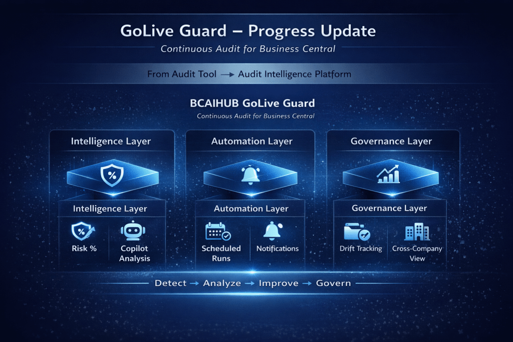 Why I Started Building GoLive Guard for Business Central