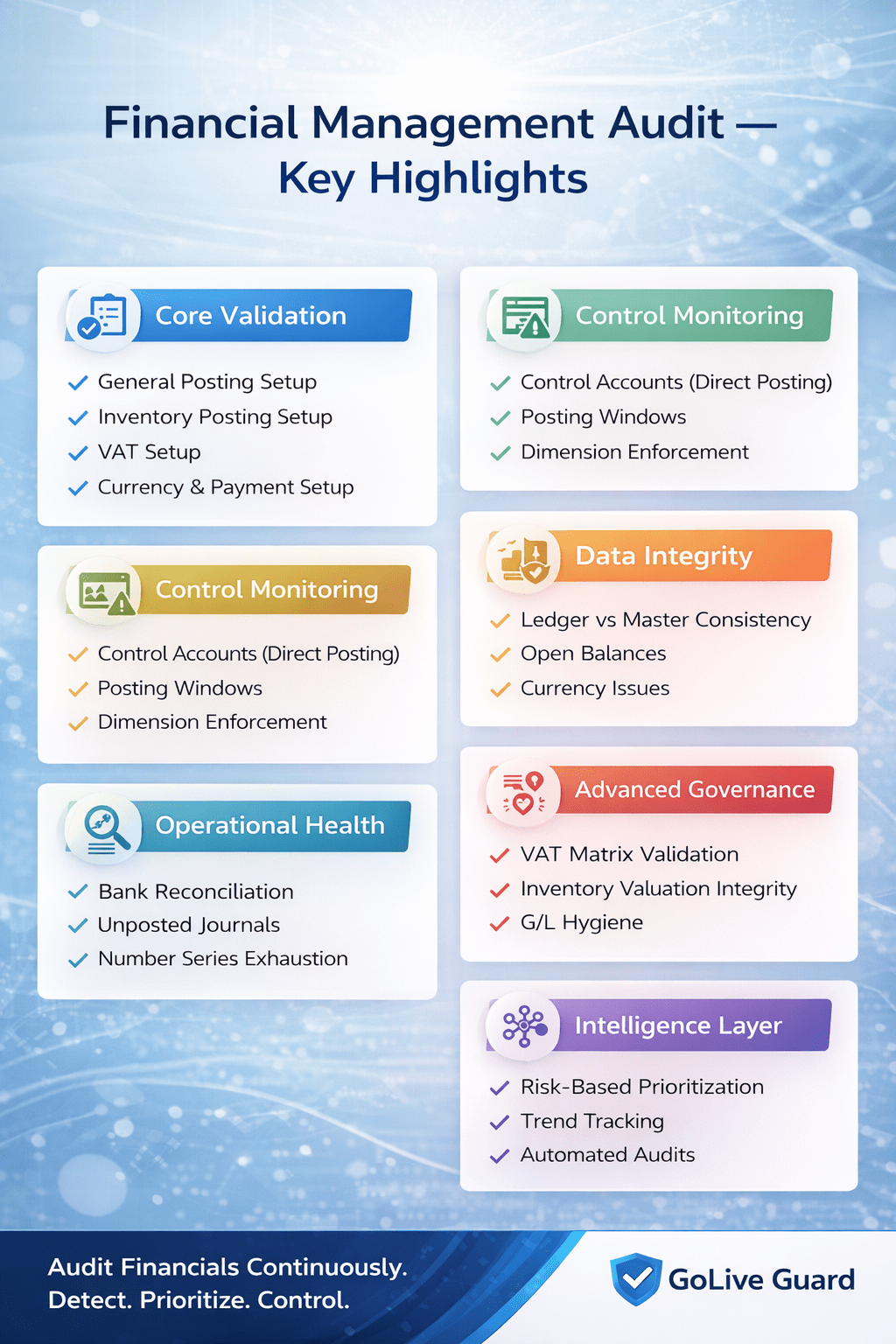 Financial Management in Audit Intelligence for Business&nbsp;Central